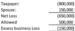What You Don’t Know About The Excess Business Loss Limitation – Blue ...