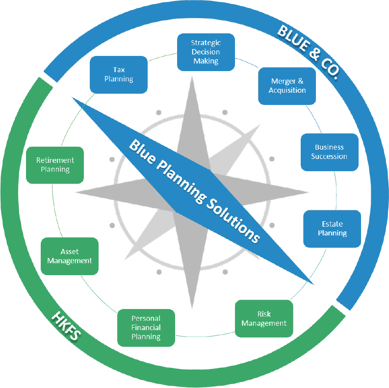 Planning Solutions Breakdown: Blue & Co. services: Tax Planning, Strategic decision making, merger & acquisition, business succession, and estate planning. HKFS services: Retirement planning, asset management, personal financial planning, and risk management.