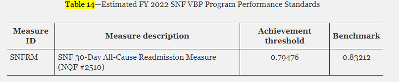 • Estimated FY 2022 SNF VBP Program Performance Standards