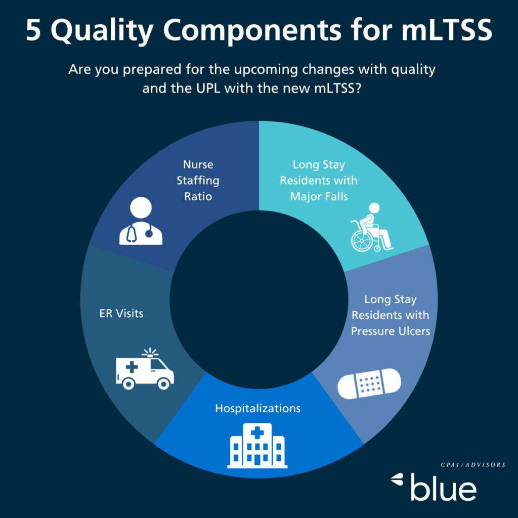 5 Quality Components for mLTSS.